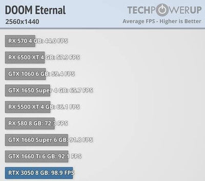 Lenovo Raytracing Gaming PC Intel i7 4770 8-Thread Computer mit 3 Jahren Garantie! | 32GB | NVIDIA Geforce RTX 3050 8 GB DDR6 | 1TB SSD | DVD±RW | Windows11 | WLAN | USB 3-7641