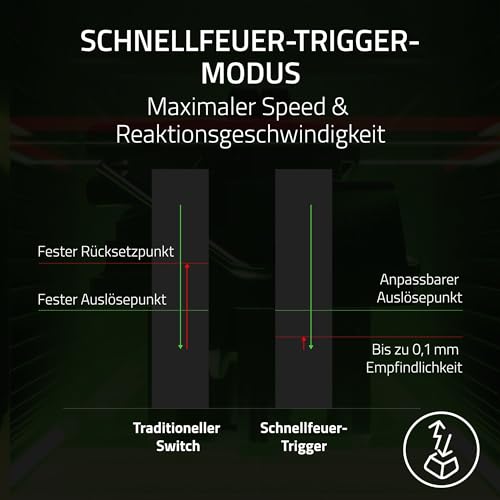 Razer Huntsman V3 Pro - Analoges optisches E-Sport-Keyboard Snap Tap & Rapid Trigger (Schnellfeuer-Modus, Multifunktionaler Drehregler, Doubleshot-PBT-Tastenkappen) DE-Layout | Schwarz