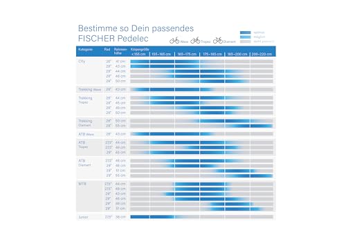 Fischer E-Bike City CITA 1.5 Elektrofahrrad für Damen und Herren, RH 44 cm, Mittelmotor 65 Nm, 36 V Akku, Granitgrau, 44cm-522Wh