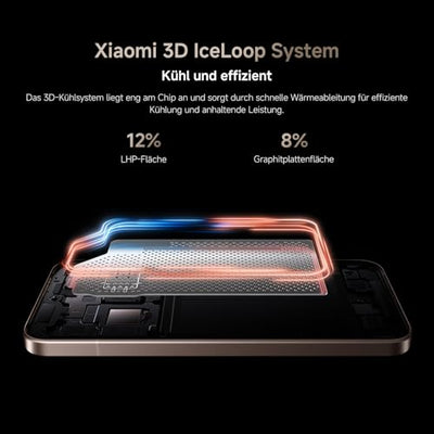 XIAOMI 15T Pro, Smartphone 12+512GB, 6,83" 144Hz augenschonendes Display, MediaTek Dimensity 9400+, 50MP Leica 5X Pro Teleobjektiv, 5500mAh, Titan, 2 Jahre Garentie