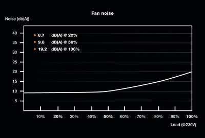 be quiet! System Power 10 450W, 80 Plus Bronze, leiser, temperaturgesteuerter 120mm-Qualitätslüfter, Unterstützung von leistungsstarken GPUs, Schwarze Flachbandkabel, BN326