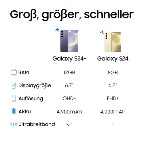 Samsung Galaxy S24+ AI Smartphone, Android-Handy ohne Vertrag, 12 GB RAM, 256 GB Speicher, 50-MP-Kamera, Lange Akkulaufzeit, Onyx Black, 3 Jahre Herstellergarantie