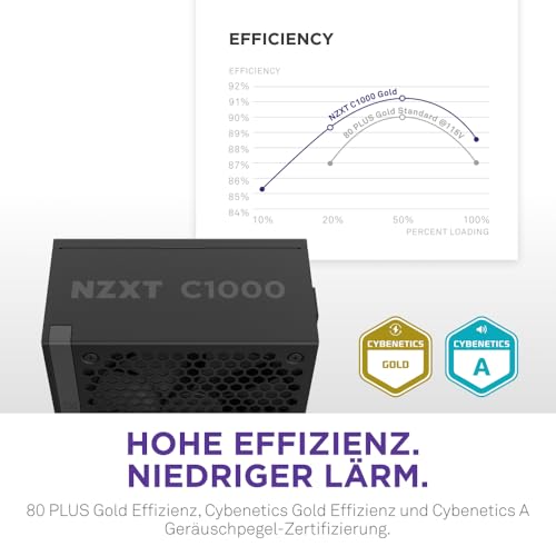 NZXT C1000 Gold ATX 3.1 - Vollständig modulares, geräuscharmes PC-Gaming-Netzteil - 1000 Watt - 80 PLUS Gold - 12V-2x6-Anschluss - Zero Fan-Modus - 100 % japanische Kondensatoren - Schwarz