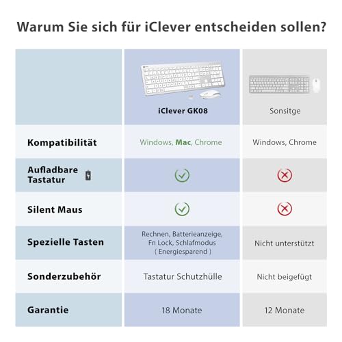 Tastatur Maus Set Kabellos, iClever Wiederaufladbare Funktastatur, Deutsch QWERTZ Layout, 2.4 GHz Funk Tastatur Mouse für PC/Laptop/Smart TV, Weiß und Silber
