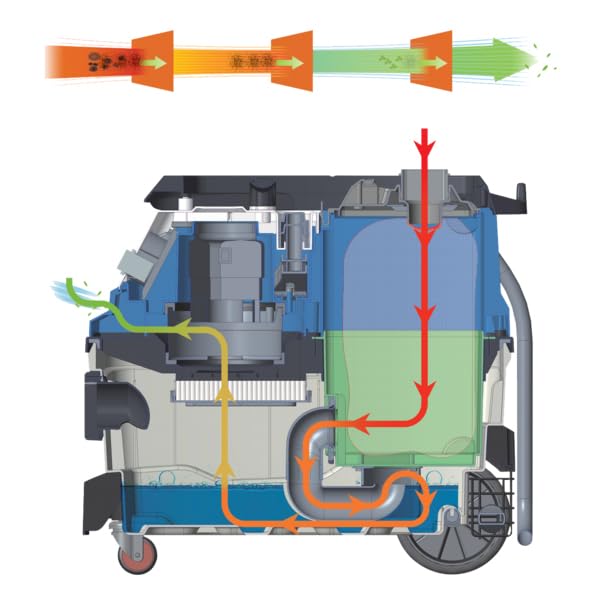 WALTER Industriestaubsauger 3-in-1 mit Wasserfilter, 1600 W, 230 V, Nass- & Trockensauger, mit Steckdose für Synchronbetrieb, Starke Saugleistung bis zu 18 KPa, inkl. umfangreichen Zubehör-Set