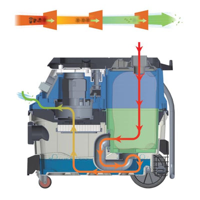 WALTER Industriestaubsauger 3-in-1 mit Wasserfilter, 1600 W, 230 V, Nass- & Trockensauger, mit Steckdose für Synchronbetrieb, Starke Saugleistung bis zu 18 KPa, inkl. umfangreichen Zubehör-Set