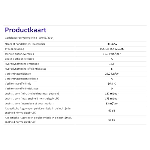 FIREGAS Dunstabzugshaube 60cm für Umluft- oder Abluftbetrieb, Dunstabzugshaube 60cm mit Bürstenloser motor & 3 Leistungsstufen, Abzugshaube Abluftleistung 250 m³/h, Edelstahl