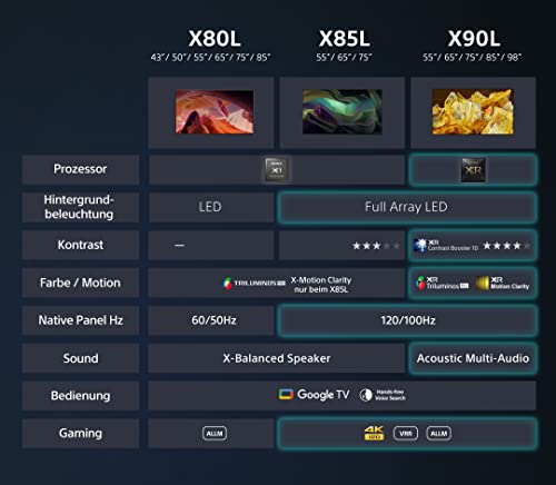 Sony BRAVIA, KD-55X80L, 55 Zoll Fernseher, LED, 4K HDR, Google TV, Smart TV, Works with Alexa, BRAVIA CORE, TRILUMINOS PRO, HDMI 2.1, Gaming-Menü mit ALLM