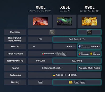 Sony BRAVIA, KD-55X80L, 55 Zoll Fernseher, LED, 4K HDR, Google TV, Smart TV, Works with Alexa, BRAVIA CORE, TRILUMINOS PRO, HDMI 2.1, Gaming-Menü mit ALLM