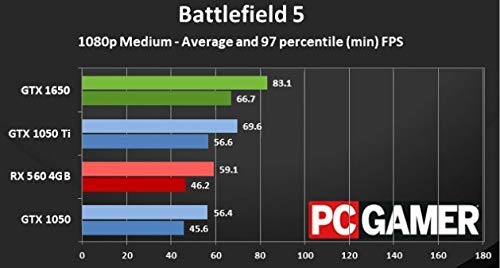 Ryzen7 Gaming PC mit 3 Jahren Garantie! AMD Ryzen7 4700 16-Thread Prozessor, 4 GHz | 16GB | 512 GB SSD | Geforce GTX 1650 4 GB DDR5 | DVD±R/RW | Win11 Pro | WLAN | 6x USB 3.0 | MS Office #6457