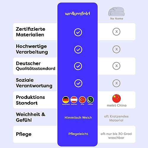 Wolkenfeld Bettwäsche 135x200 weiß - kuschlig weich & bügelfrei - ÖKO-TEX Zertifiziert - 1x Bettbezug + 1x Kissenbezug 80x80