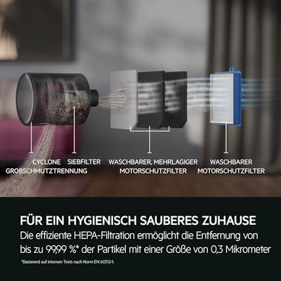 AEG CLEAN 6000 ÖKO AL61C2ÖKO Staubsauger beutellos / ETM Testsieger (SEHR GUT) / 60 % Recyclingmaterial / 550 W / Zusatzdüsen / Softräder / 74 dB(A) / 12m Aktionsradius / 1,6L Staubbehälter / Schwarz