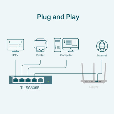 TP-Link TL-SG608E 8-Ports Gigabit Easy Smart Managed Netzwerk Switch(Plug-and-Play,Metallgehäuse, QoS, IGMP-Snooping,VLAN, zentrales Management, energieeffizient)