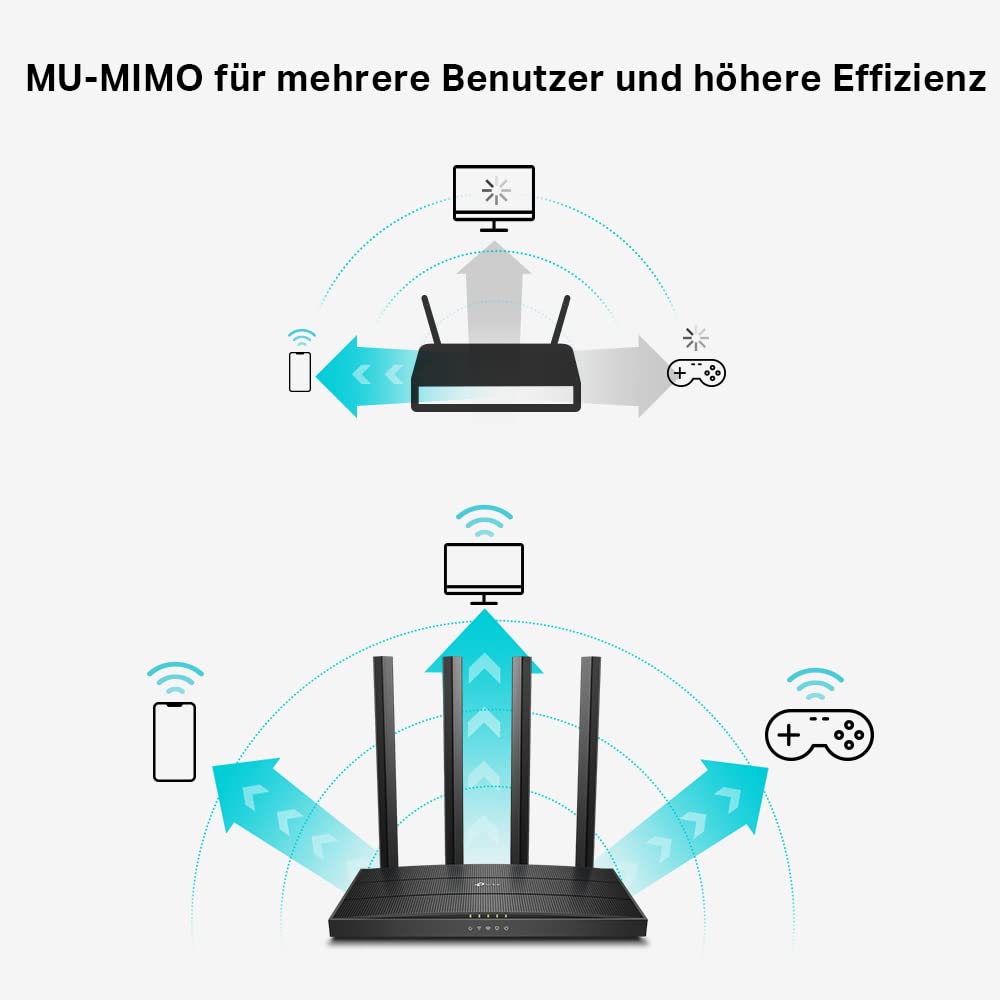 TP-Link Archer C80 Dualband WLAN Router (600 Mbit/s 2,4GHz, 1300Mbit/s 5GHz), 4 Gigabit LAN Ports, Print/Media/FTP Server, Gast-Netzwerk, unterstützt keine DSL-Funktion