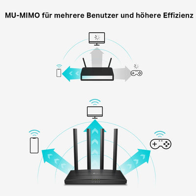 TP-Link Archer C80 Dualband WLAN Router (600 Mbit/s 2,4GHz, 1300Mbit/s 5GHz), 4 Gigabit LAN Ports, Print/Media/FTP Server, Gast-Netzwerk, unterstützt keine DSL-Funktion