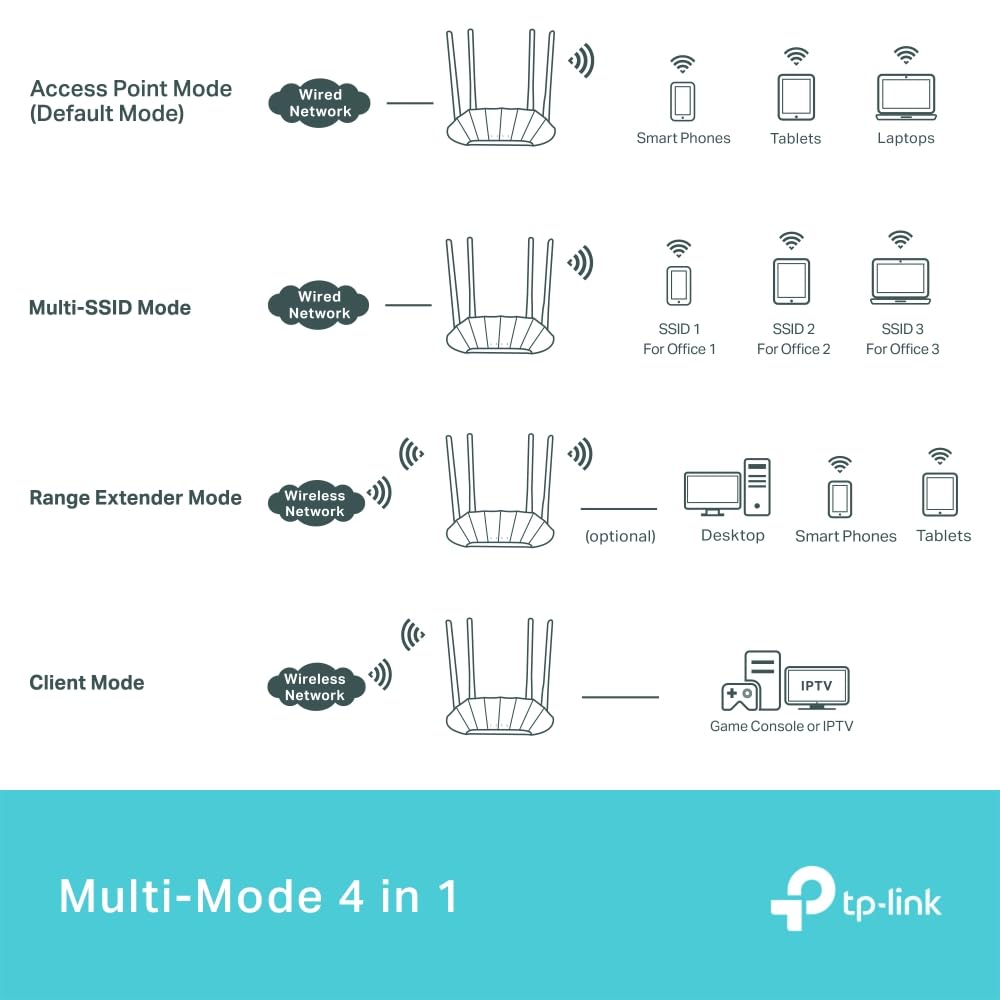 TP-Link TL-WA1801 Wi-Fi 6 Access Point, Passives PoE, AX1800 Dual Band, Multifunktional, WLAN-Portal, WPA3, Designiert für Arbeitszimmer, Studios und mehr