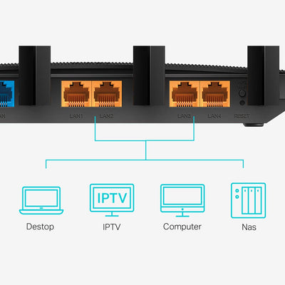 TP-Link Archer C80 Dualband WLAN Router (600 Mbit/s 2,4GHz, 1300Mbit/s 5GHz), 4 Gigabit LAN Ports, Print/Media/FTP Server, Gast-Netzwerk, unterstützt keine DSL-Funktion