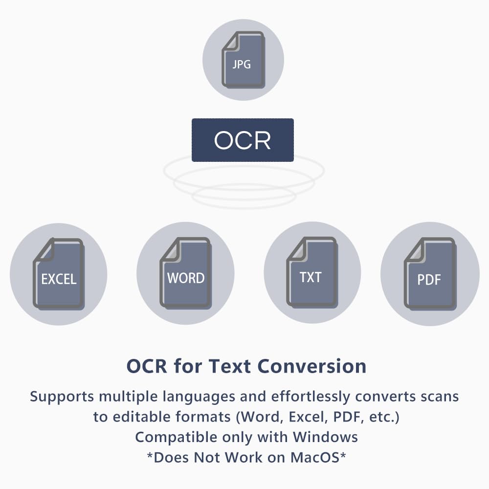 Venkillian Dokumentenscanner Kamera USB 8MP: A3 Buchscanner OCR tragbar für Lehrer | Flachbett Scanner Visualizer für Schule Dokumentenkamera | Scanner Dokumentenscanner mobil