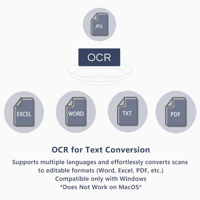 Venkillian Dokumentenscanner Kamera USB 8MP: A3 Buchscanner OCR tragbar für Lehrer | Flachbett Scanner Visualizer für Schule Dokumentenkamera | Scanner Dokumentenscanner mobil