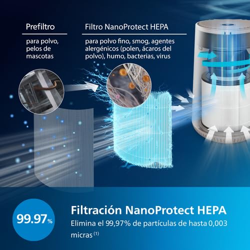Philips Luftreiniger 600 Serie, Ultraleise und energieeffizient Für Allergiker, HEPA-Filter entfernt 99,97% der Schadstoffe, Für Räume bis zu 44m², App-gesteuert, Weiß (AC0650/10)