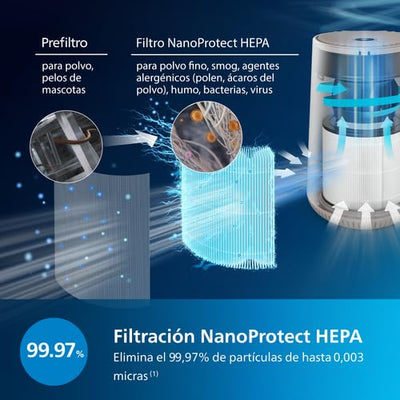 Philips Luftreiniger 600 Serie, Ultraleise und energieeffizient Für Allergiker, HEPA-Filter entfernt 99,97% der Schadstoffe, Für Räume bis zu 44m², App-gesteuert, Weiß (AC0650/10)