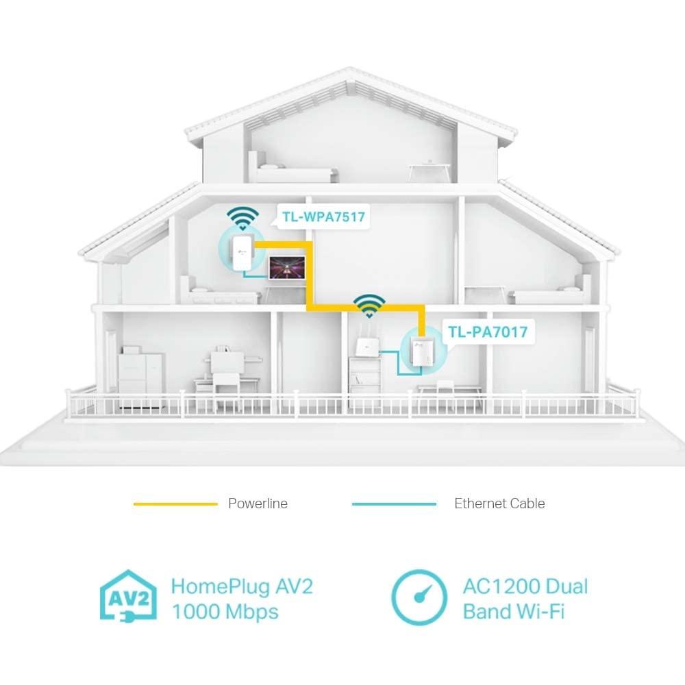 [Neu] TP-Link TL-WPA1000 Powerline-Kit WiFi, PLC, AV1000 Mbps, 750 Mbps in WLAN, Dualband, 1 Gigabit-Port, Plug and Play, HomePlug AV2, weiß