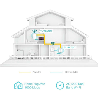 [Neu] TP-Link TL-WPA1000 Powerline-Kit WiFi, PLC, AV1000 Mbps, 750 Mbps in WLAN, Dualband, 1 Gigabit-Port, Plug and Play, HomePlug AV2, weiß