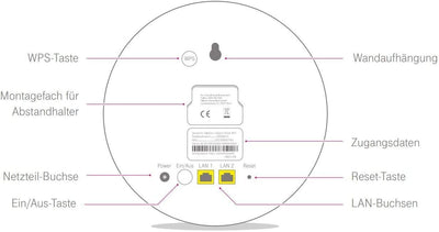 Telekom Speed Home WiFi B-Ware OV