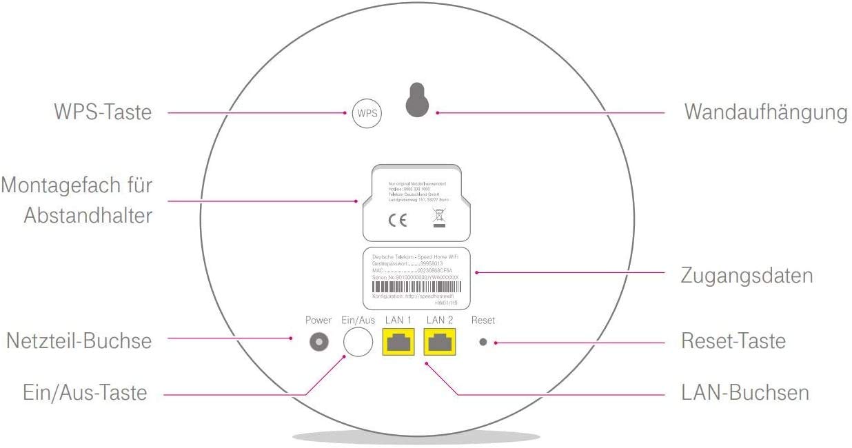 Telekom Speed Home WiFi B-Ware OV