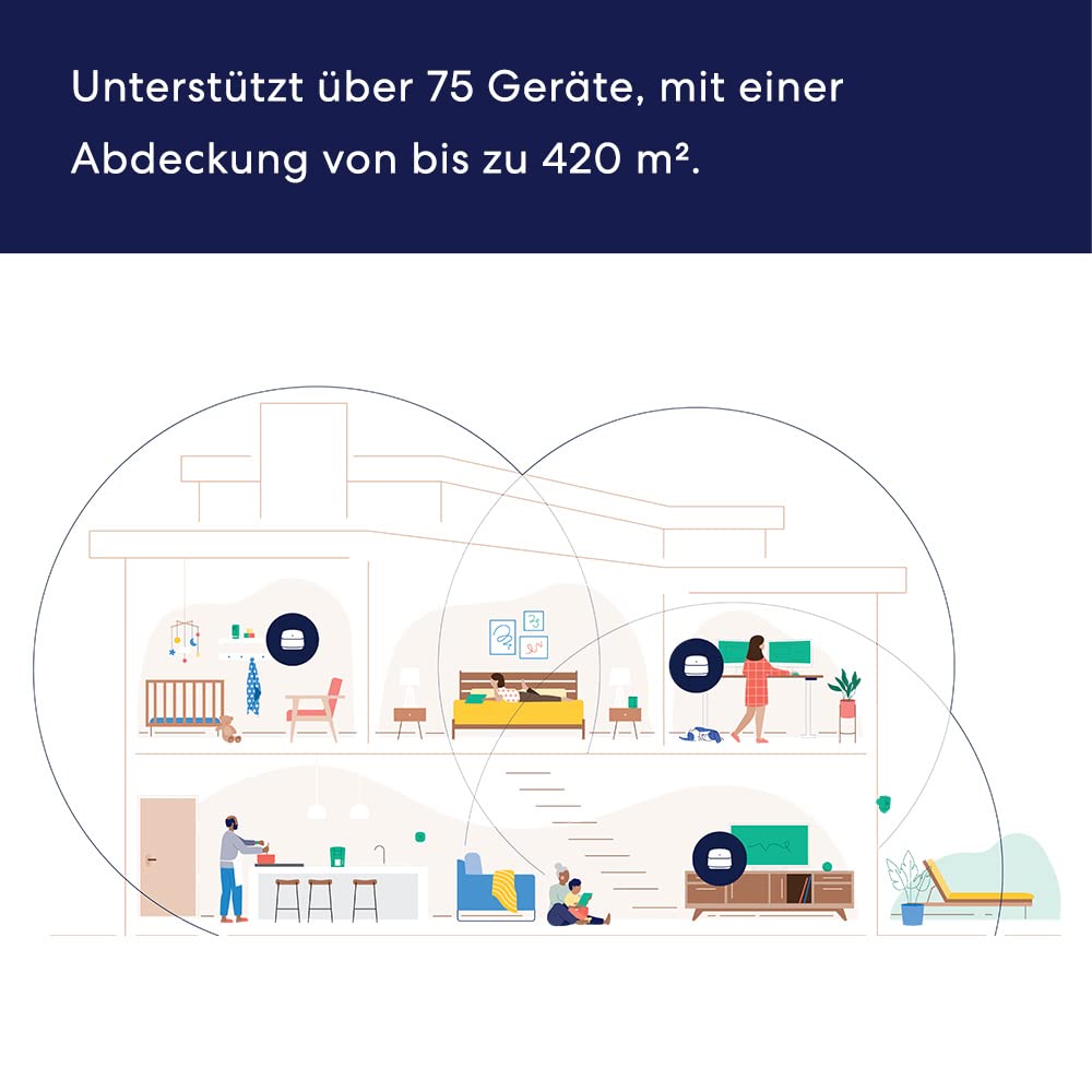 Amazon eero 6+ Mesh-WLAN-Router | 1-Gbit/s-Ethernet | Bis zu 420 m² Abdeckung | Für Verbindungen mit über 75 Geräten | Dreierpack | 2022