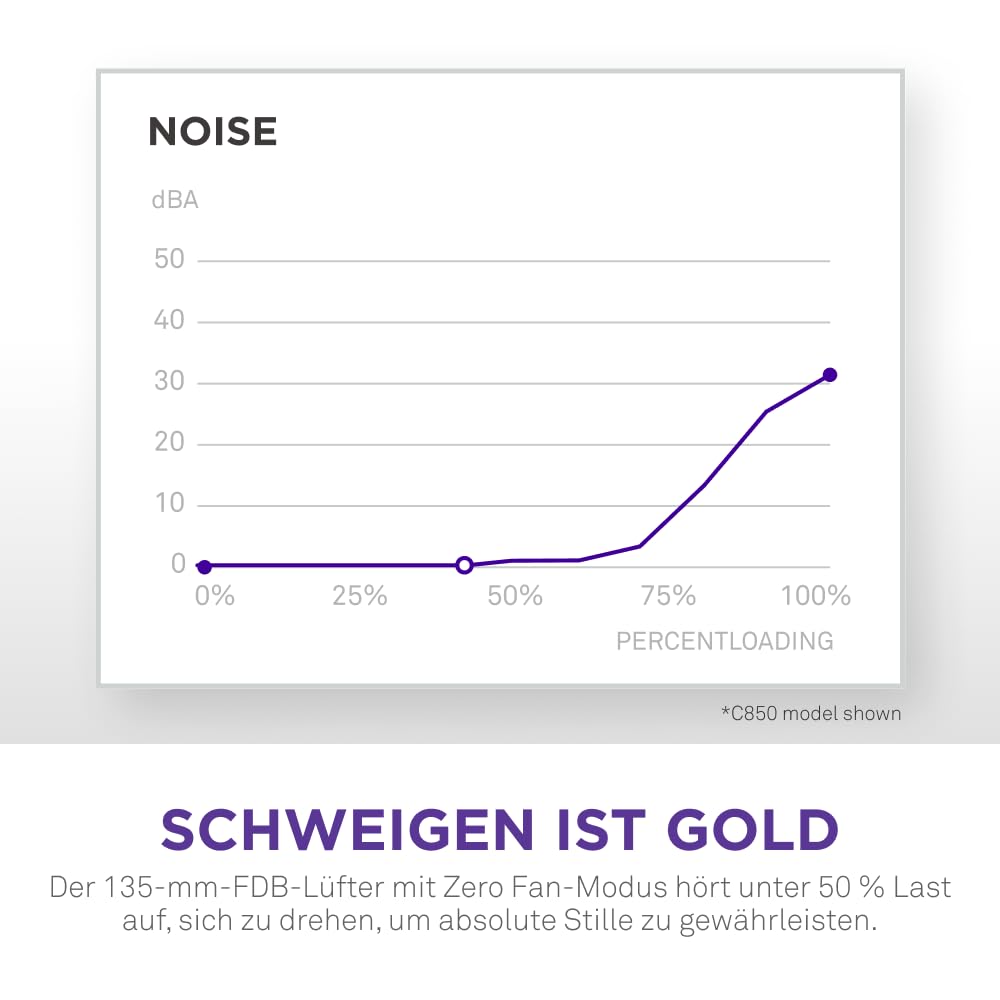 NZXT C850 Gold ATX 3.1 - Vollständig modulares, geräuscharmes PC-Gaming-Netzteil - 850 Watt - 80 PLUS Gold - 12V-2x6-Anschluss - Zero Fan-Modus - 100 % japanische Kondensatoren - Schwarz