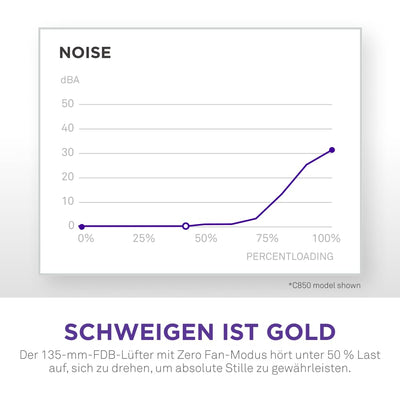 NZXT C850 Gold ATX 3.1 - Vollständig modulares, geräuscharmes PC-Gaming-Netzteil - 850 Watt - 80 PLUS Gold - 12V-2x6-Anschluss - Zero Fan-Modus - 100 % japanische Kondensatoren - Schwarz
