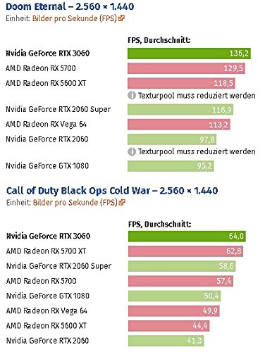 shinobee High End Gaming PC AMD Ryzen 7 5700X 16 Threads 4.60GHz • Windows 11 • Nvidia GeForce RTX3060 12GB • 32 GB 3200 MHz DDR4 • 1000GB SSD • WLAN • Gamer PC Computer Gaming Rechner #7018