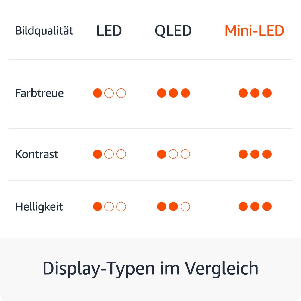 Wir stellen vor: Die Amazon Fire TV Omni-Mini-LED-Serie, QLED-Smart-TV mit 55 Zoll (139 cm), 4K UHD, Dolby Vision IQ, Ambient-TV, 144-Hz-Spielmodus, Local Dimming und Sprachsteuerung mit Alexa