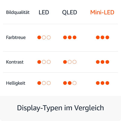 Wir stellen vor: Die Amazon Fire TV Omni-Mini-LED-Serie, QLED-Smart-TV mit 55 Zoll (139 cm), 4K UHD, Dolby Vision IQ, Ambient-TV, 144-Hz-Spielmodus, Local Dimming und Sprachsteuerung mit Alexa