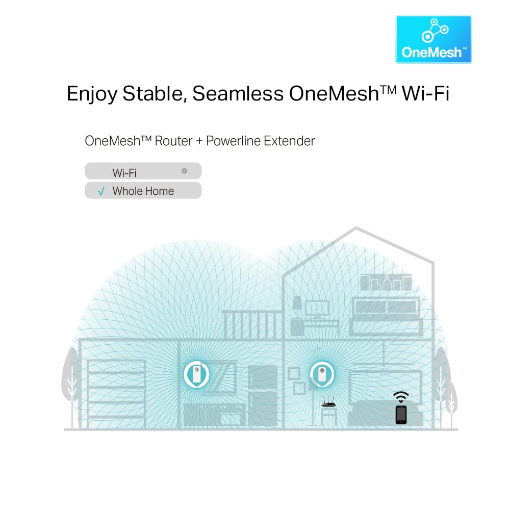 TP-Link TL-WPA8631P WLAN Powerline Adapter (Dualband WLAN 1200Mbit/s, AV1300 Powerline, 3 Gigabit Ports, Zusatzeinheit, Nicht zur alleinigen Verwendung)