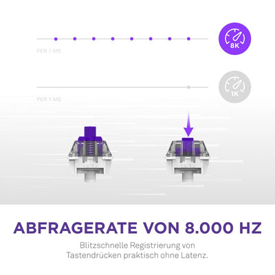 NZXT Function 2-2024 Optische Vollformat Gamingtastatur | RGB beleuchtet | 8K-Abfragerate | Lineare Opt. Switches | Einstellbare Auslösung | Hot-Swap | Gaming Keyboard| Weiß - DE (QWERTZ)