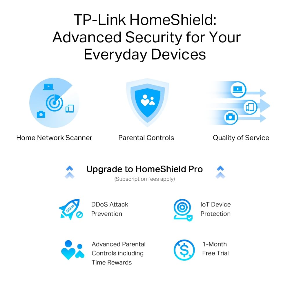 TP-Link Archer AXE75 Wi-Fi 6E WLAN Router (5400 Mbit/s Tri-Band, 4 × Gigabit LAN-Ports, 1 × USB 3.0 Port, WPA3, HomeCare,kompatibel mit Alexa, Tether APP), schwarz