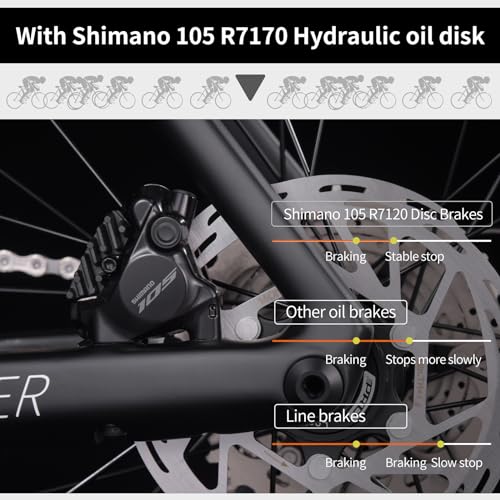 KOOTU Carbon-Rennrad, Vollcarbon-Scheibenbremse Leichtbau-Rennrad mit R7120 24-Gang-Gruppenschaltung und hydraulischer Scheibenbremse für Erwachsene（Black，54cm）