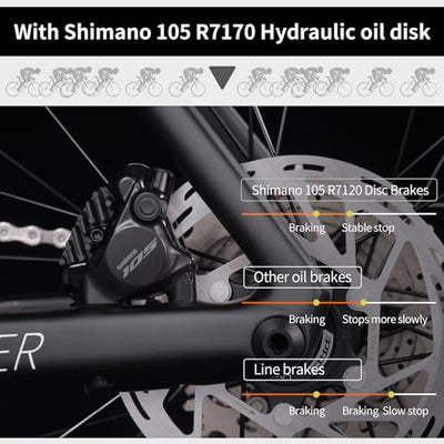 KOOTU Carbon-Rennrad, Vollcarbon-Scheibenbremse Leichtbau-Rennrad mit R7120 24-Gang-Gruppenschaltung und hydraulischer Scheibenbremse für Erwachsene（Black，54cm）