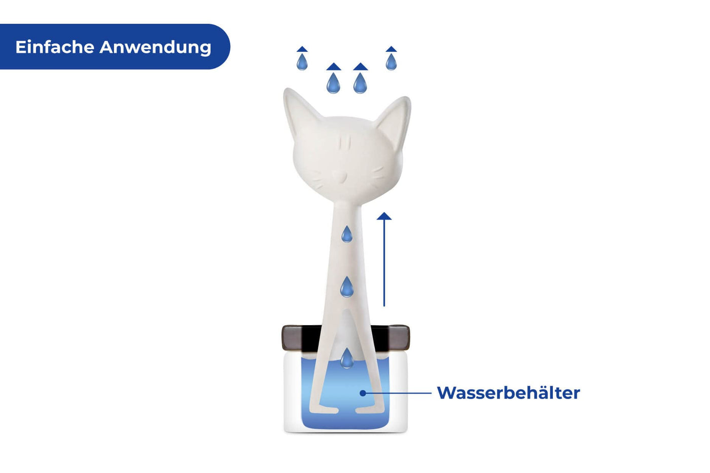 Maximex Luftbefeuchter Katzenfamilie, Geräuschloser Raumluftbefeuchter, Leiser Luftbefeuchter Schlafzimmer, Wohnzimmer & Co zum Aufstellen auf Heizkörper oder Fensterbank, 22x15,5x8,5 cm