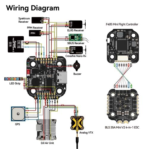 SPEEDY BEE F405 Mini Flight Controller Stack: 20x20mm Platine mit integriertem Bluetooth und 35A BLHeli_S 4in1 ESC - Drahtlose Abstimmung unterstützt, Kompatibel mit 3-6S Stromversorgung