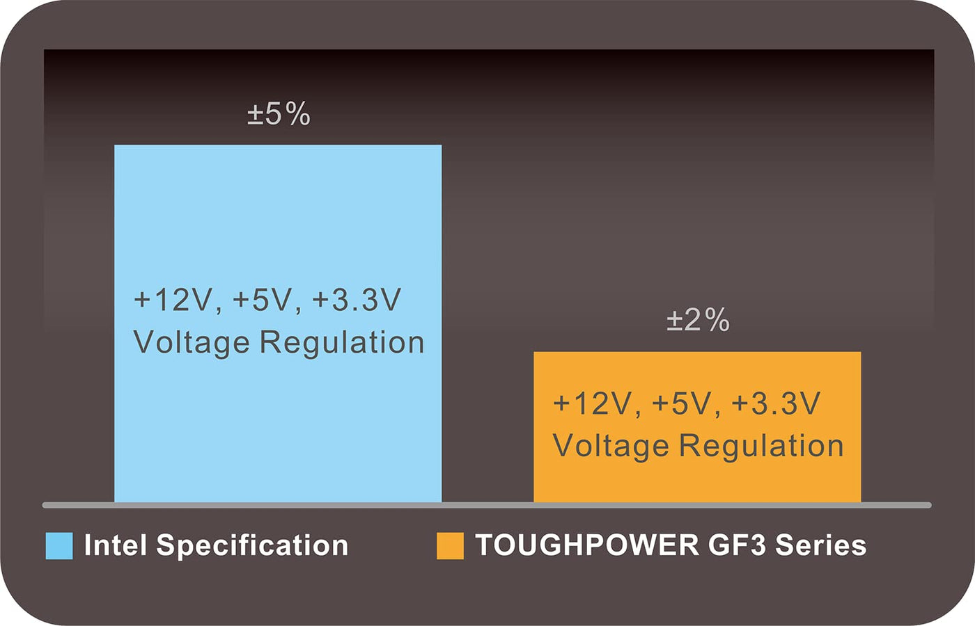 Thermaltake Toughpower GF3 850W | PC-ATX-3.0-Netzteil | PCIe Gen 5.0 | 80-Plus-Gold | voll-modular | leiser 140 Lüfter | EU Zertifiziert