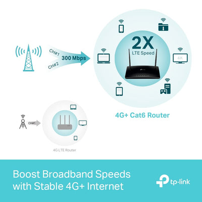 TP-Link Archer MR550 LTE Router, 4G+ Router unterstützt SIM Karten, 4G+ Cat6 bis zu 300Mbps, WLAN Dual-Band AC1200, Gigabit-LAN/WAN-Anschlüsse, Plug and Play, TP-Link OneMesh
