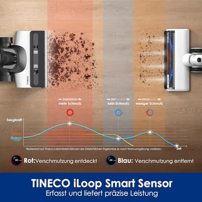 Tineco Floor ONE Switch S7 Nass Trockensauger, Saugwischer 40min, Staubsauger 65min, 70℃ Flashdry, Beidseitige Kantenreinigung, ZeroTangle Bürste, Dreifache Batterielebensdauer, für das Ganze Haus