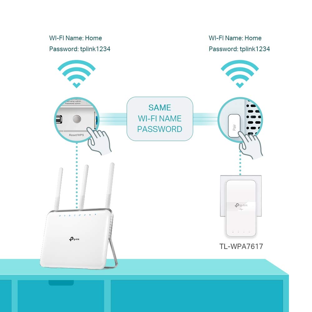 TP-Link WLAN Powerline Adapter Set TL-WPA7617 KIT(Dualband WLAN 1200 Mbit/s, AV1000 Powerline,Wifi Clone, MU-MIMO, 2 Gigabit Ports, Plug&Play, ideal für HD-Streaming, App Kontrolle)weiß