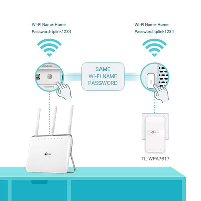 TP-Link WLAN Powerline Adapter Set TL-WPA7617 KIT(Dualband WLAN 1200 Mbit/s, AV1000 Powerline,Wifi Clone, MU-MIMO, 2 Gigabit Ports, Plug&Play, ideal für HD-Streaming, App Kontrolle)weiß