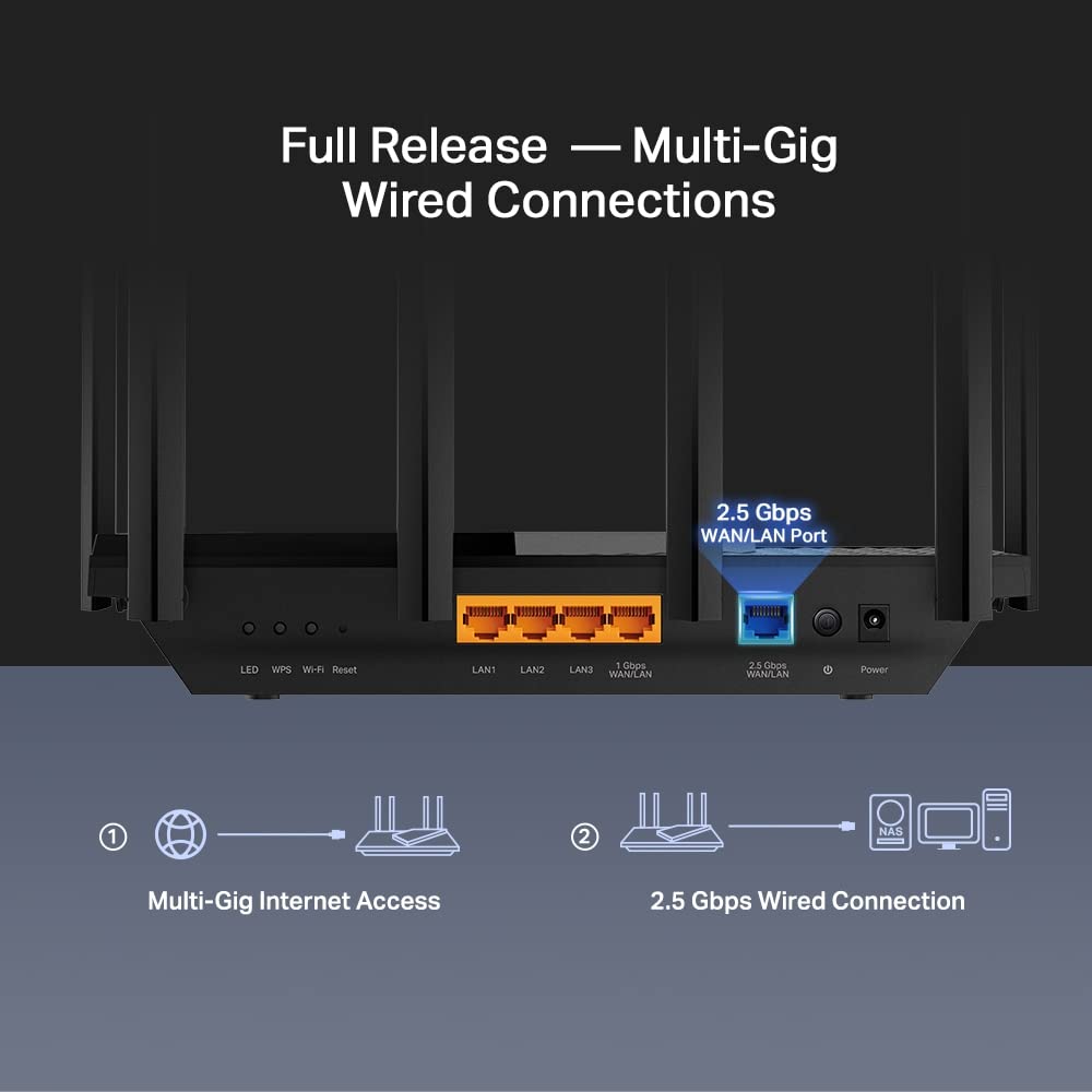 TP-Link Archer AX72 Pro AX5400 Multi-Gigabit WiFi 6 Router(4804 Mbit/s 5 GHz, 574 Mbit/s 2,4 GHz,2.5 Gigabit WAN/LAN Port,1×USB 3.0 Port, 160MHz Bandwidth, HomeShield) , Unterstützt keine DSL-Funktion