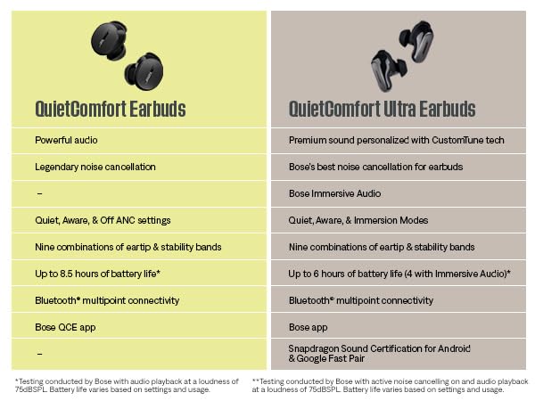 Bose QuietComfort Ultra kabellose Noise-Cancelling-Earbuds, Bluetooth-earbuds für räumlichen Klang und mit erstklassigem Noise-Cancelling, Diamond 60th Edition