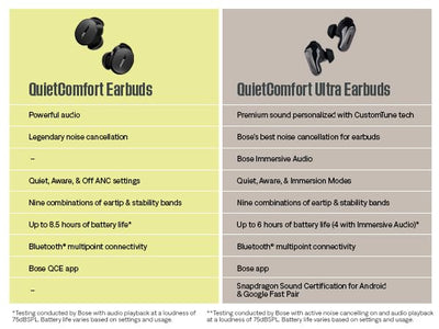 Bose QuietComfort Ultra kabellose Noise-Cancelling-Earbuds, Bluetooth-earbuds für räumlichen Klang und mit erstklassigem Noise-Cancelling, Diamond 60th Edition
